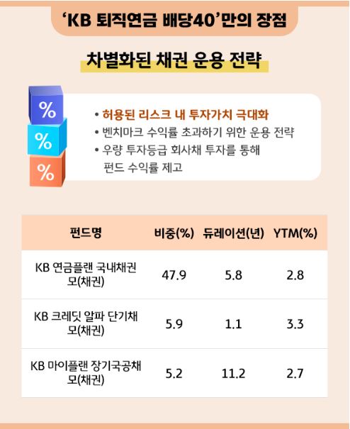 'KB 퇴직연금 배당40' 펀드만의 장점 - 채권 운용 전략